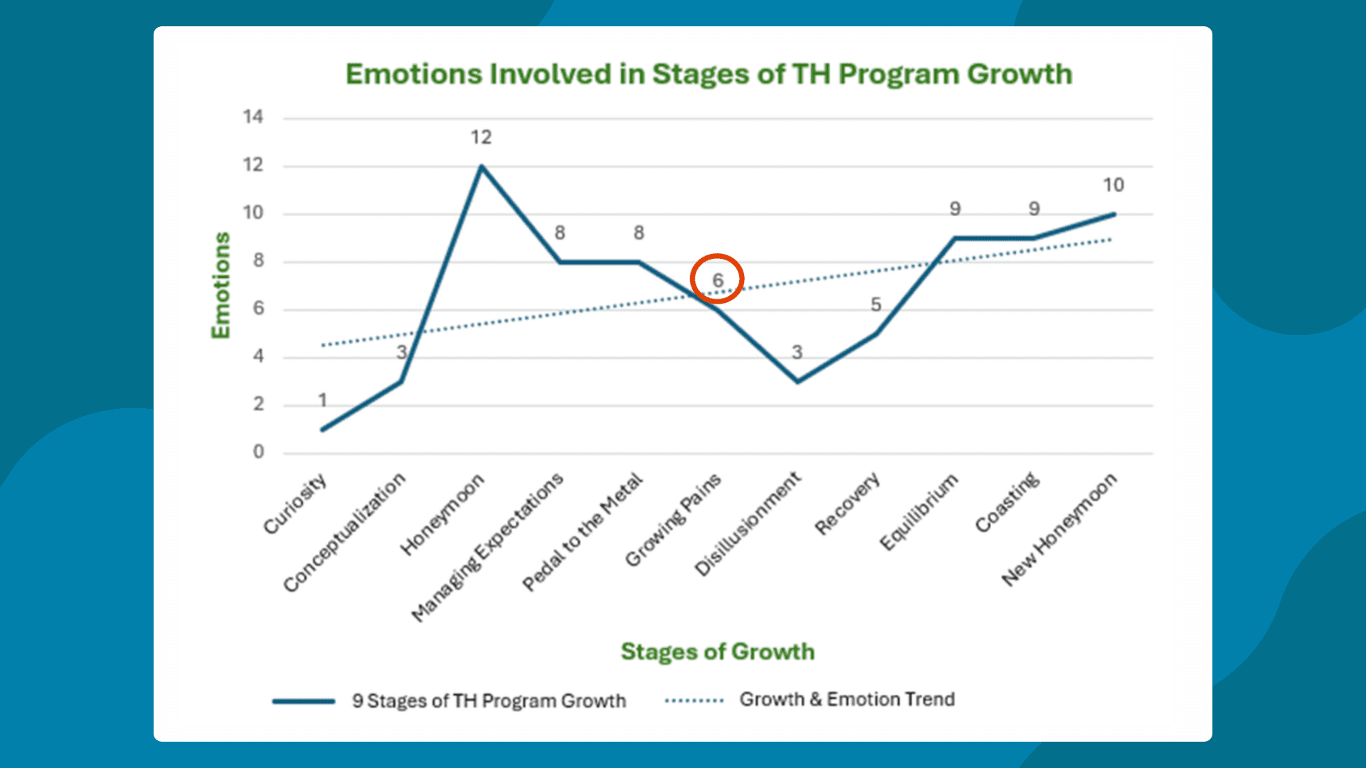 TH Practicioners Maps Stages
